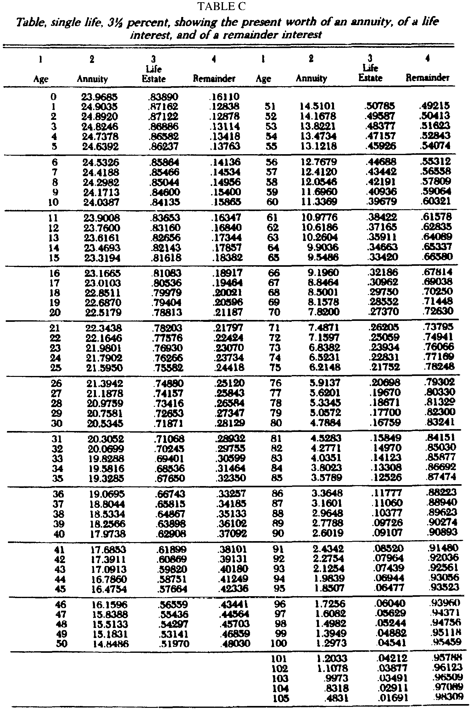 Image 1 within § 13953.1. Decedents with Date of Death on or After November 10, 1969 and Before January 1, 1975.